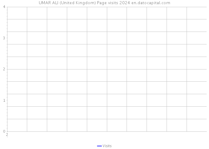 UMAR ALI (United Kingdom) Page visits 2024 