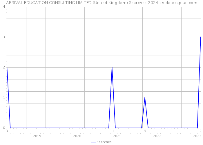 ARRIVAL EDUCATION CONSULTING LIMITED (United Kingdom) Searches 2024 