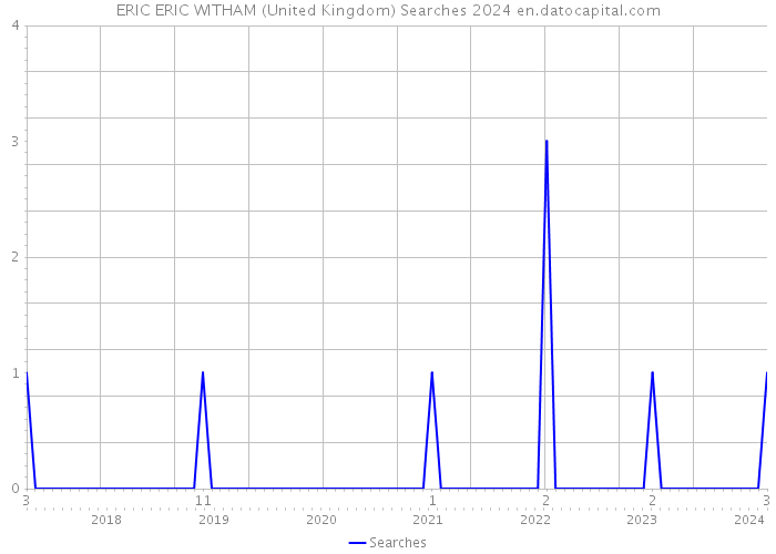 ERIC ERIC WITHAM (United Kingdom) Searches 2024 