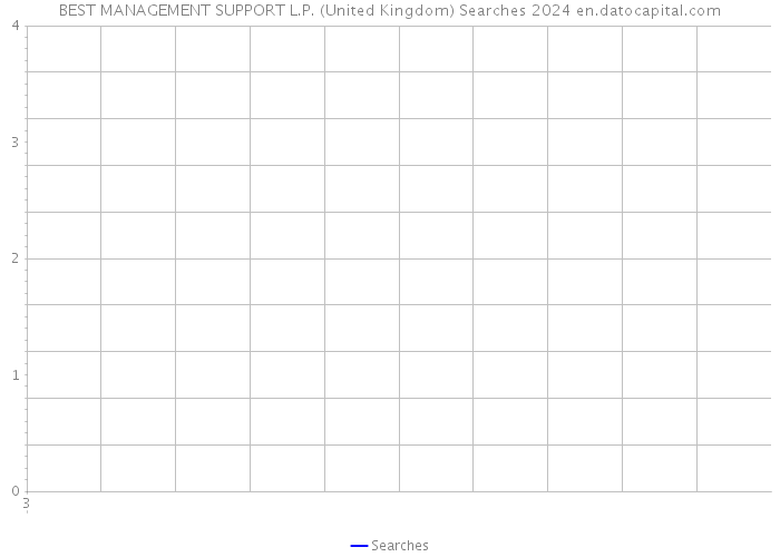 BEST MANAGEMENT SUPPORT L.P. (United Kingdom) Searches 2024 