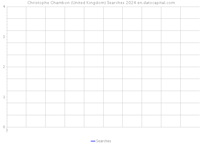 Christophe Chambon (United Kingdom) Searches 2024 