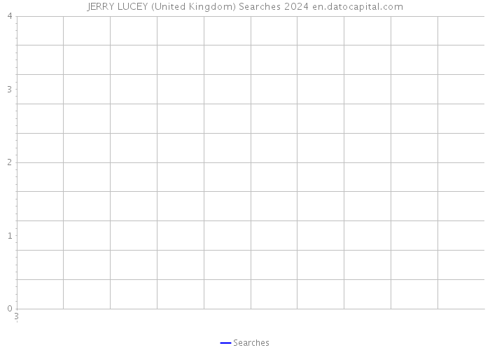 JERRY LUCEY (United Kingdom) Searches 2024 