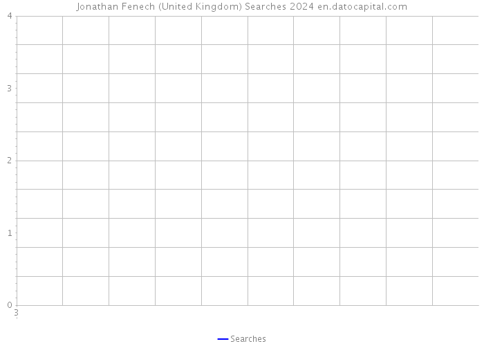 Jonathan Fenech (United Kingdom) Searches 2024 