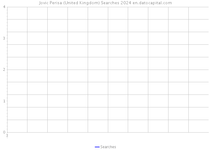 Jovic Perisa (United Kingdom) Searches 2024 