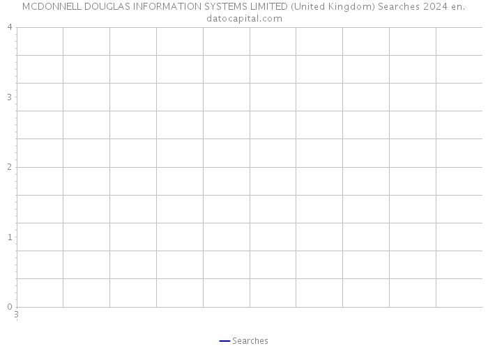 MCDONNELL DOUGLAS INFORMATION SYSTEMS LIMITED (United Kingdom) Searches 2024 