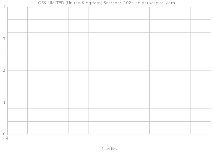 OSK LIMITED (United Kingdom) Searches 2024 