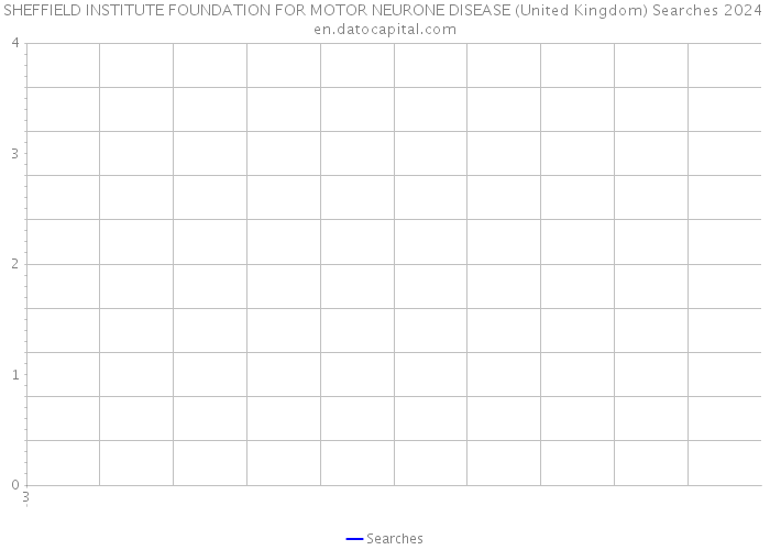 SHEFFIELD INSTITUTE FOUNDATION FOR MOTOR NEURONE DISEASE (United Kingdom) Searches 2024 