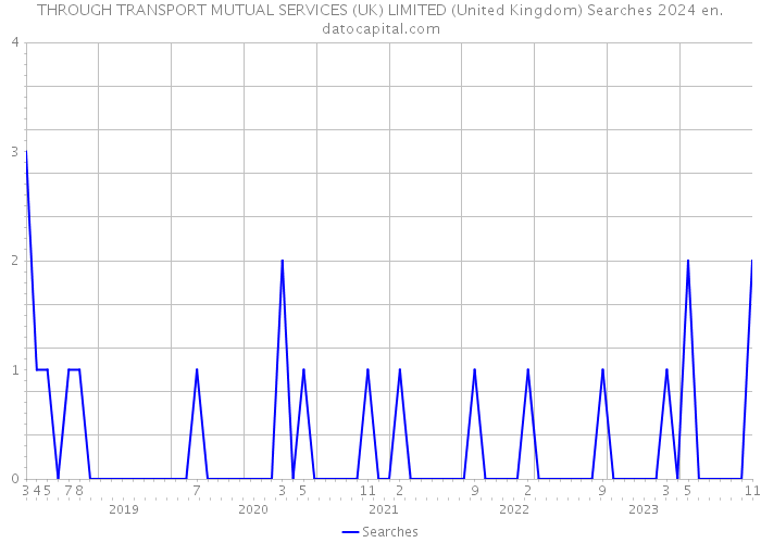 THROUGH TRANSPORT MUTUAL SERVICES (UK) LIMITED (United Kingdom) Searches 2024 