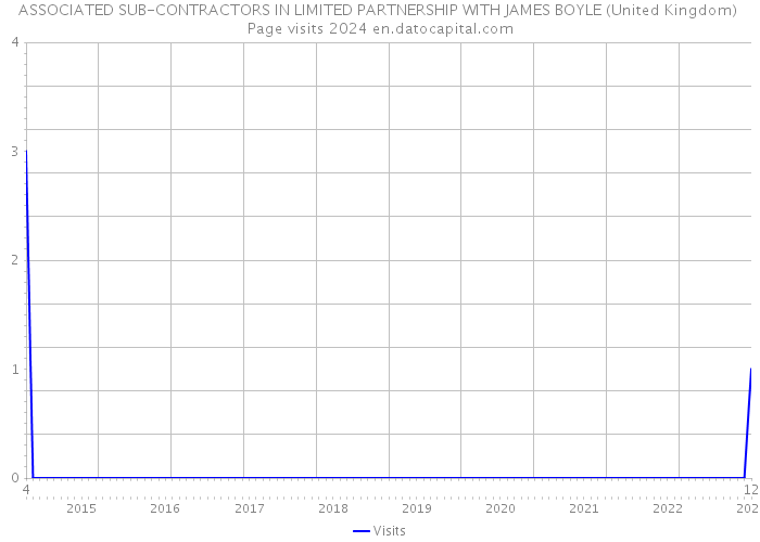 ASSOCIATED SUB-CONTRACTORS IN LIMITED PARTNERSHIP WITH JAMES BOYLE (United Kingdom) Page visits 2024 