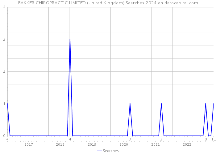 BAKKER CHIROPRACTIC LIMITED (United Kingdom) Searches 2024 