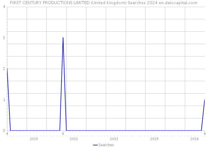 FIRST CENTURY PRODUCTIONS LIMITED (United Kingdom) Searches 2024 
