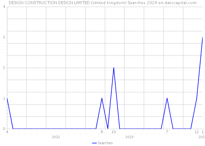 DESIGN CONSTRUCTION DESIGN LIMITED (United Kingdom) Searches 2024 