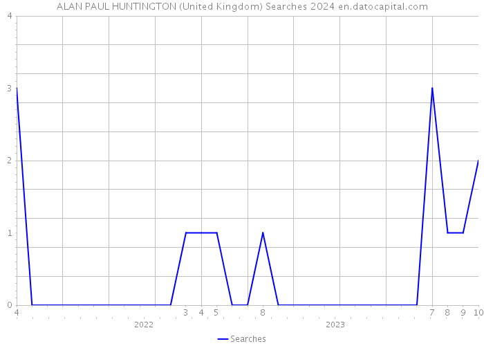 ALAN PAUL HUNTINGTON (United Kingdom) Searches 2024 