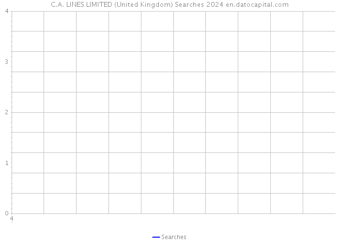 C.A. LINES LIMITED (United Kingdom) Searches 2024 