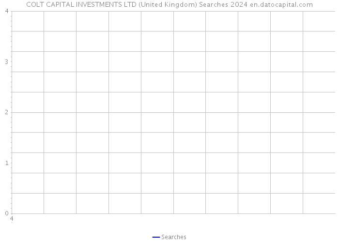 COLT CAPITAL INVESTMENTS LTD (United Kingdom) Searches 2024 
