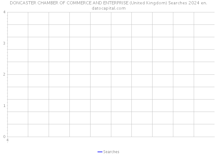 DONCASTER CHAMBER OF COMMERCE AND ENTERPRISE (United Kingdom) Searches 2024 