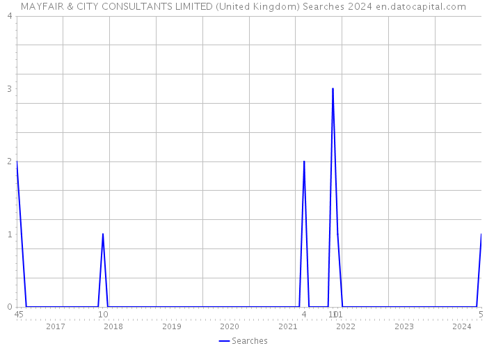 MAYFAIR & CITY CONSULTANTS LIMITED (United Kingdom) Searches 2024 
