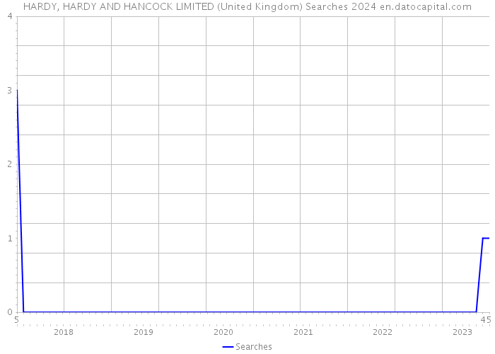 HARDY, HARDY AND HANCOCK LIMITED (United Kingdom) Searches 2024 