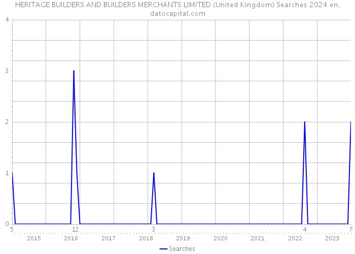 HERITAGE BUILDERS AND BUILDERS MERCHANTS LIMITED (United Kingdom) Searches 2024 