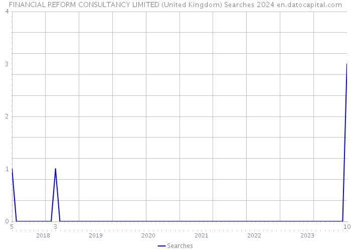 FINANCIAL REFORM CONSULTANCY LIMITED (United Kingdom) Searches 2024 