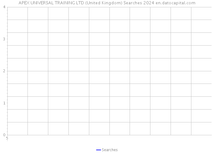 APEX UNIVERSAL TRAINING LTD (United Kingdom) Searches 2024 