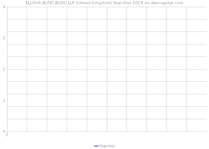 ELLOVA BLING BLING LLP (United Kingdom) Searches 2024 