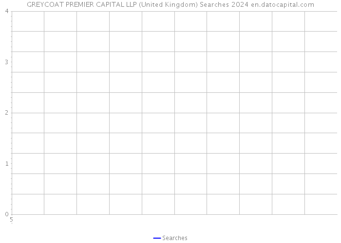 GREYCOAT PREMIER CAPITAL LLP (United Kingdom) Searches 2024 