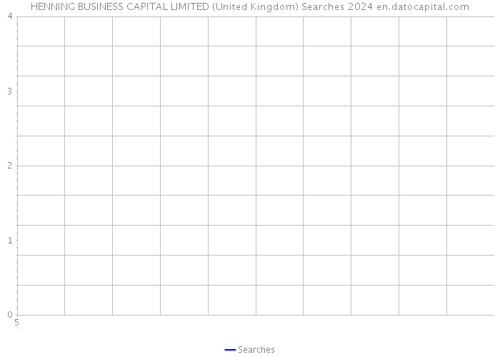 HENNING BUSINESS CAPITAL LIMITED (United Kingdom) Searches 2024 