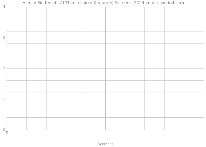 Hamad Bin Khalifa Al Thani (United Kingdom) Searches 2024 