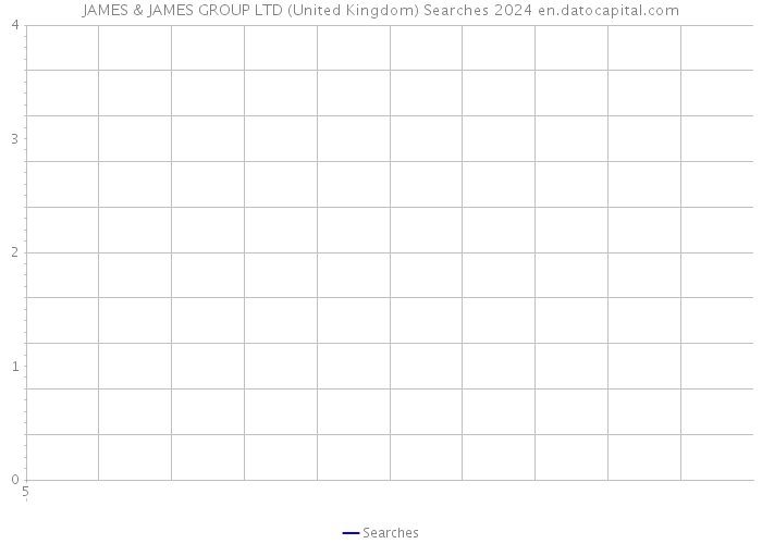 JAMES & JAMES GROUP LTD (United Kingdom) Searches 2024 
