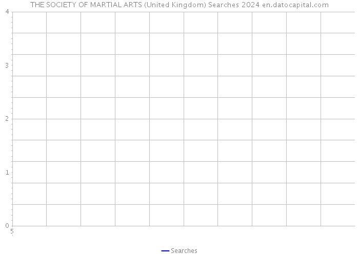 THE SOCIETY OF MARTIAL ARTS (United Kingdom) Searches 2024 