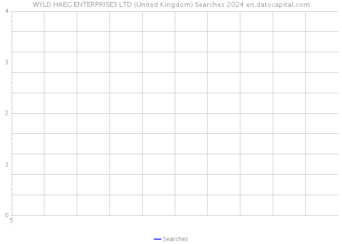 WYLD HAEG ENTERPRISES LTD (United Kingdom) Searches 2024 