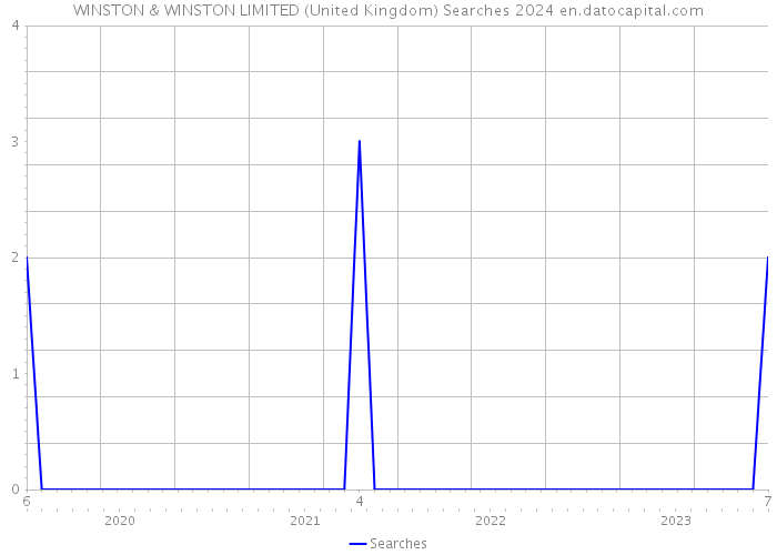 WINSTON & WINSTON LIMITED (United Kingdom) Searches 2024 