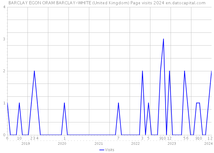 BARCLAY EGON ORAM BARCLAY-WHITE (United Kingdom) Page visits 2024 