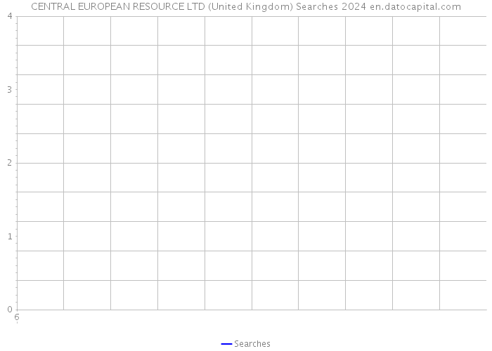 CENTRAL EUROPEAN RESOURCE LTD (United Kingdom) Searches 2024 