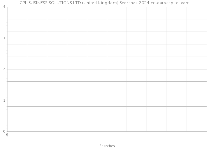 CPL BUSINESS SOLUTIONS LTD (United Kingdom) Searches 2024 