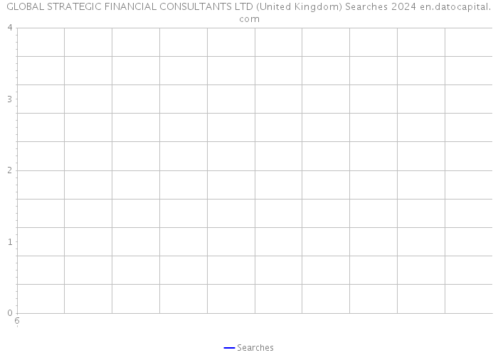GLOBAL STRATEGIC FINANCIAL CONSULTANTS LTD (United Kingdom) Searches 2024 