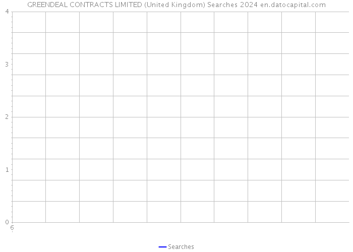 GREENDEAL CONTRACTS LIMITED (United Kingdom) Searches 2024 