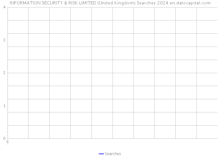 INFORMATION SECURITY & RISK LIMITED (United Kingdom) Searches 2024 