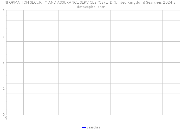 INFORMATION SECURITY AND ASSURANCE SERVICES (GB) LTD (United Kingdom) Searches 2024 