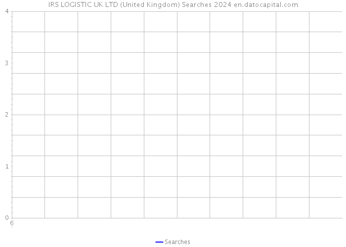 IRS LOGISTIC UK LTD (United Kingdom) Searches 2024 