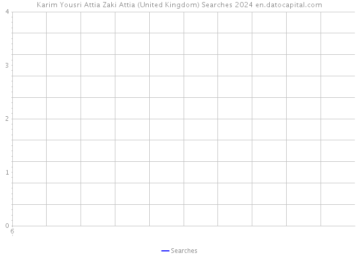 Karim Yousri Attia Zaki Attia (United Kingdom) Searches 2024 