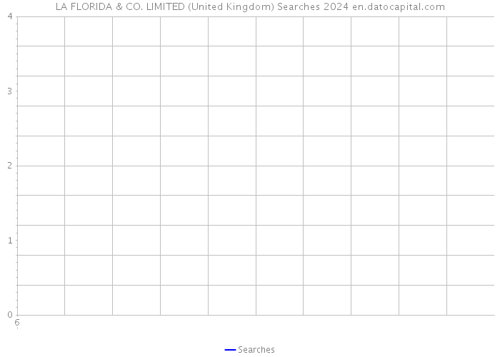 LA FLORIDA & CO. LIMITED (United Kingdom) Searches 2024 