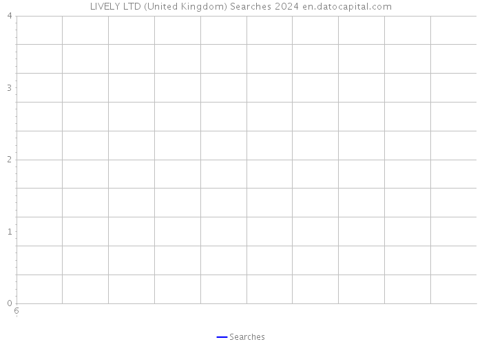 LIVELY LTD (United Kingdom) Searches 2024 