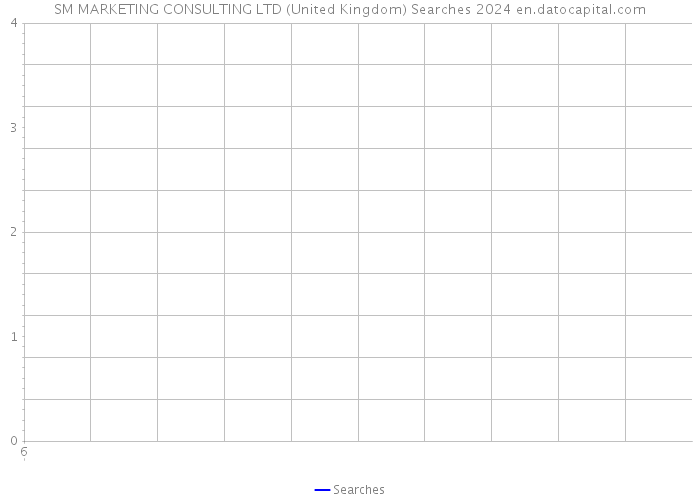 SM MARKETING CONSULTING LTD (United Kingdom) Searches 2024 