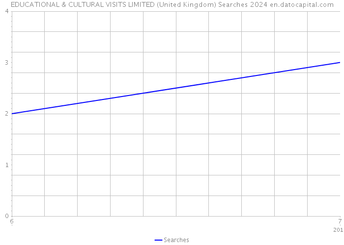 EDUCATIONAL & CULTURAL VISITS LIMITED (United Kingdom) Searches 2024 