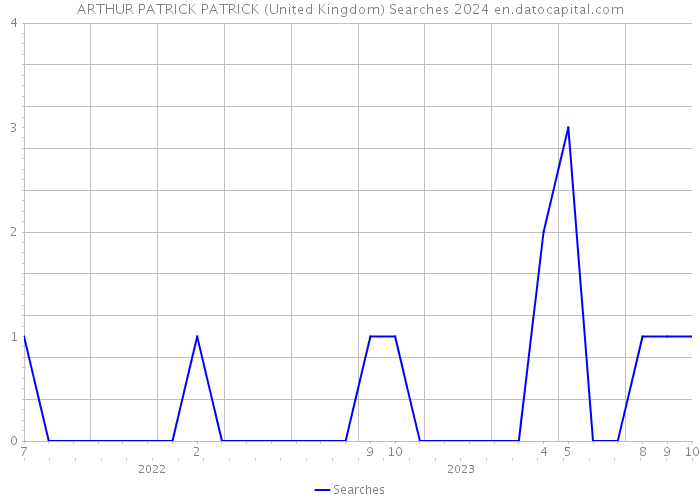 ARTHUR PATRICK PATRICK (United Kingdom) Searches 2024 