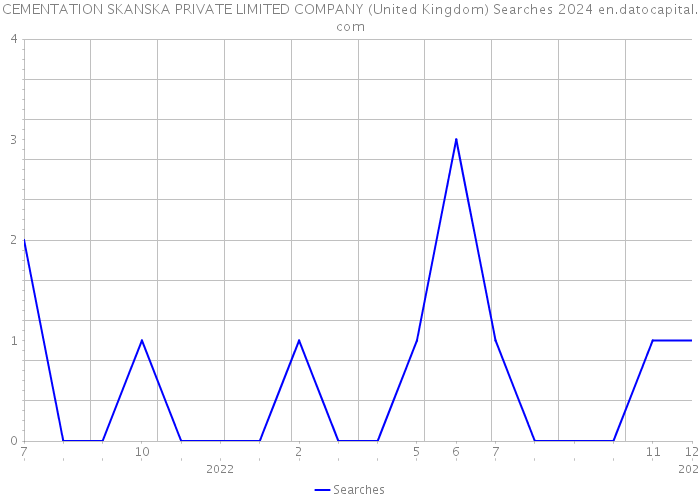 CEMENTATION SKANSKA PRIVATE LIMITED COMPANY (United Kingdom) Searches 2024 