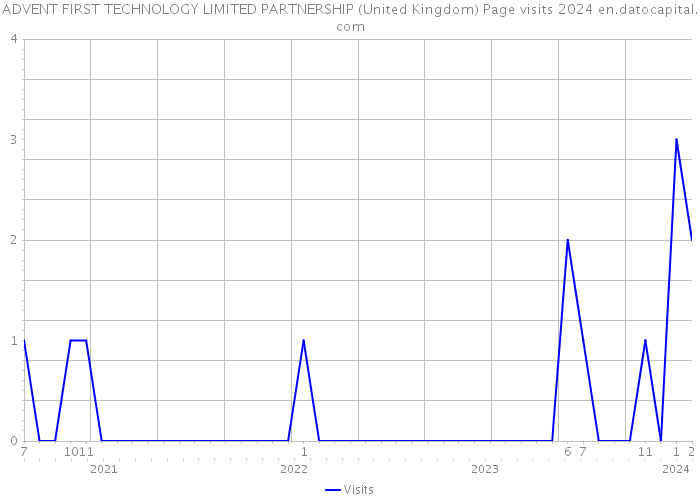 ADVENT FIRST TECHNOLOGY LIMITED PARTNERSHIP (United Kingdom) Page visits 2024 