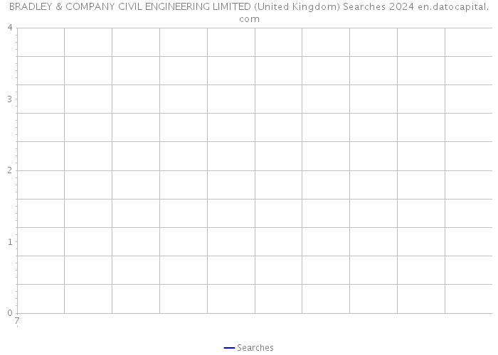 BRADLEY & COMPANY CIVIL ENGINEERING LIMITED (United Kingdom) Searches 2024 